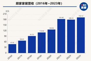 快船6连胜！期间哈登场均19.3分5.5板9.3助 三项命中率48/44/93%